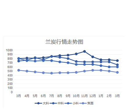 安全环保